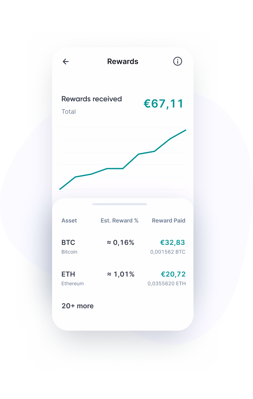 Staking Rewards